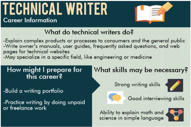 technical writer career definition