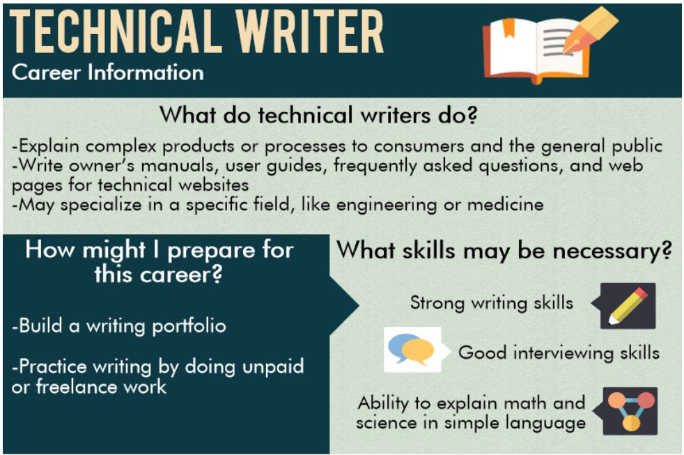 what education do you need to be a technical writer