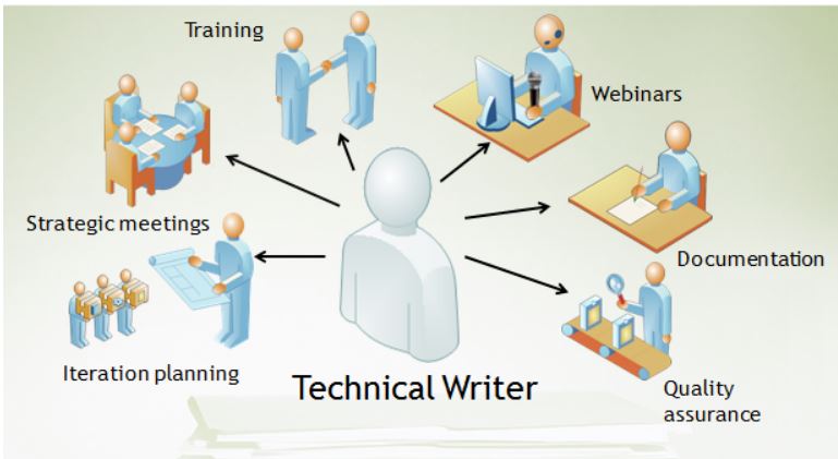 How o become technical writer